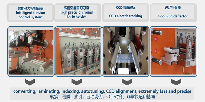 converting, laminating, indexing, autotuning, CCD alignment, extremely fast and precise.jpg