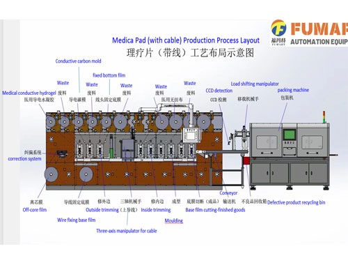 Medica-Pad-(with-cable)-Production-Process-Layout.jpg