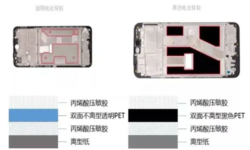 Streamline-Smartphone-Material-Manufacturing-with-State-of-the-Art-Circular-Blade-Die-Cutters-for-Adhesive-Tapes.jpg