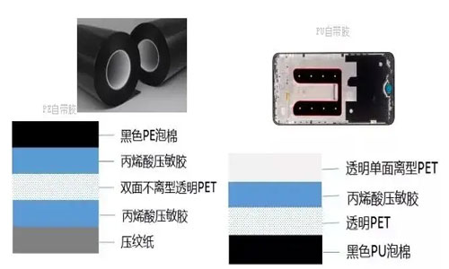 Smartphone-Tape-Manufacturing-Made-Easy-Precision-Cutting-Technology.jpg