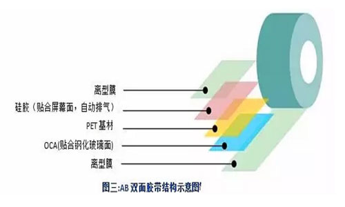 AB-double-sided-tape-structure-diagram.jpg