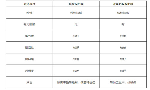 Comparison-of-Characteristics-between-Silicone-Protection-Film-and-Acrylic-Protection-Film.jpg