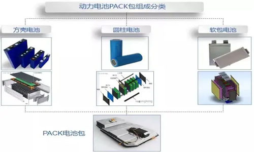 Composition-Classification-of-PACK-Battery-Pack.jpg
