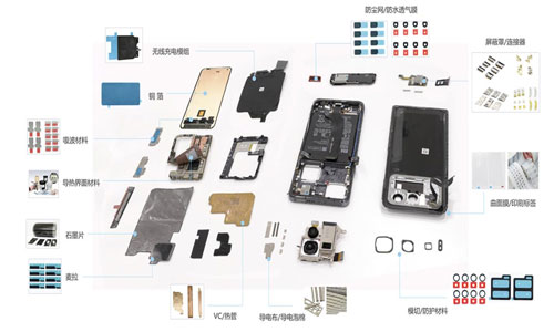 Application-examples-of-electromagnetic-shielding-materials-in-smart-phones.jpg