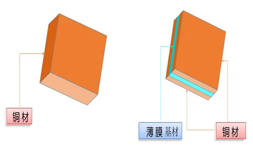 Composite-copper-foil.jpg