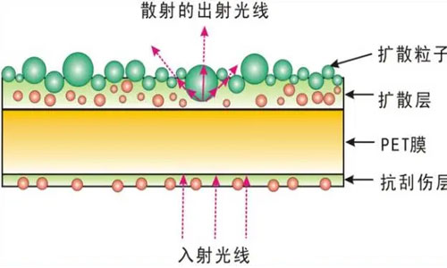 Diffusion-structure.jpg