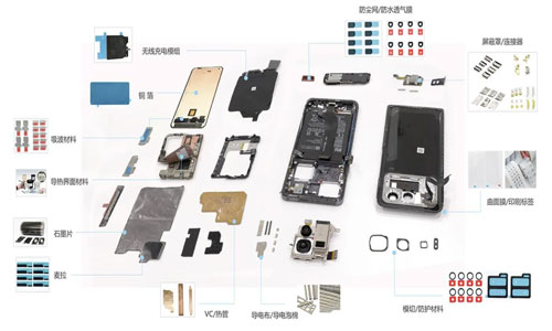 Application-examples-of-electromagnetic-shielding-materials-in-smart-phones.jpg